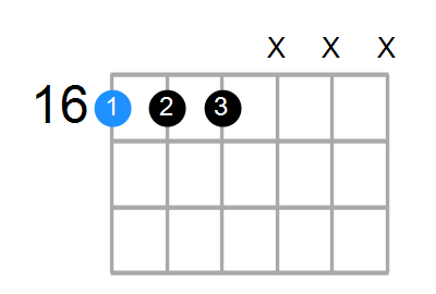 G#7sus4 Chord
